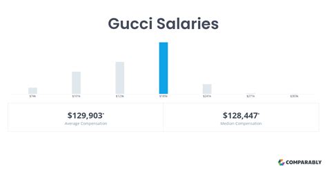 gucci communication salary|gucci salary 2024.